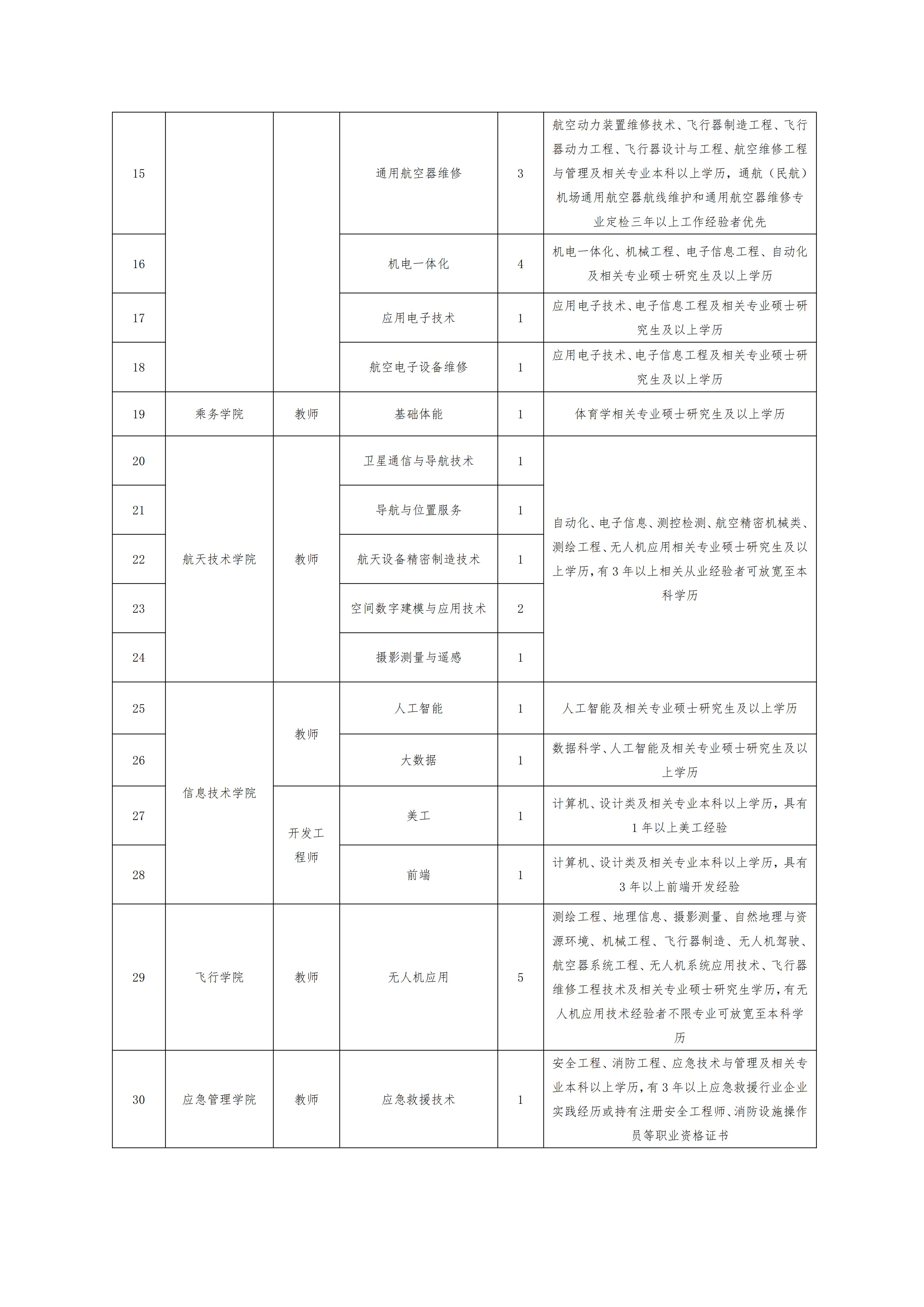 beat体育365官网2026年秋季教师招聘公告(1)_02.jpg beat体育365官网2026年秋季教师招聘公告(1)_02.jpg