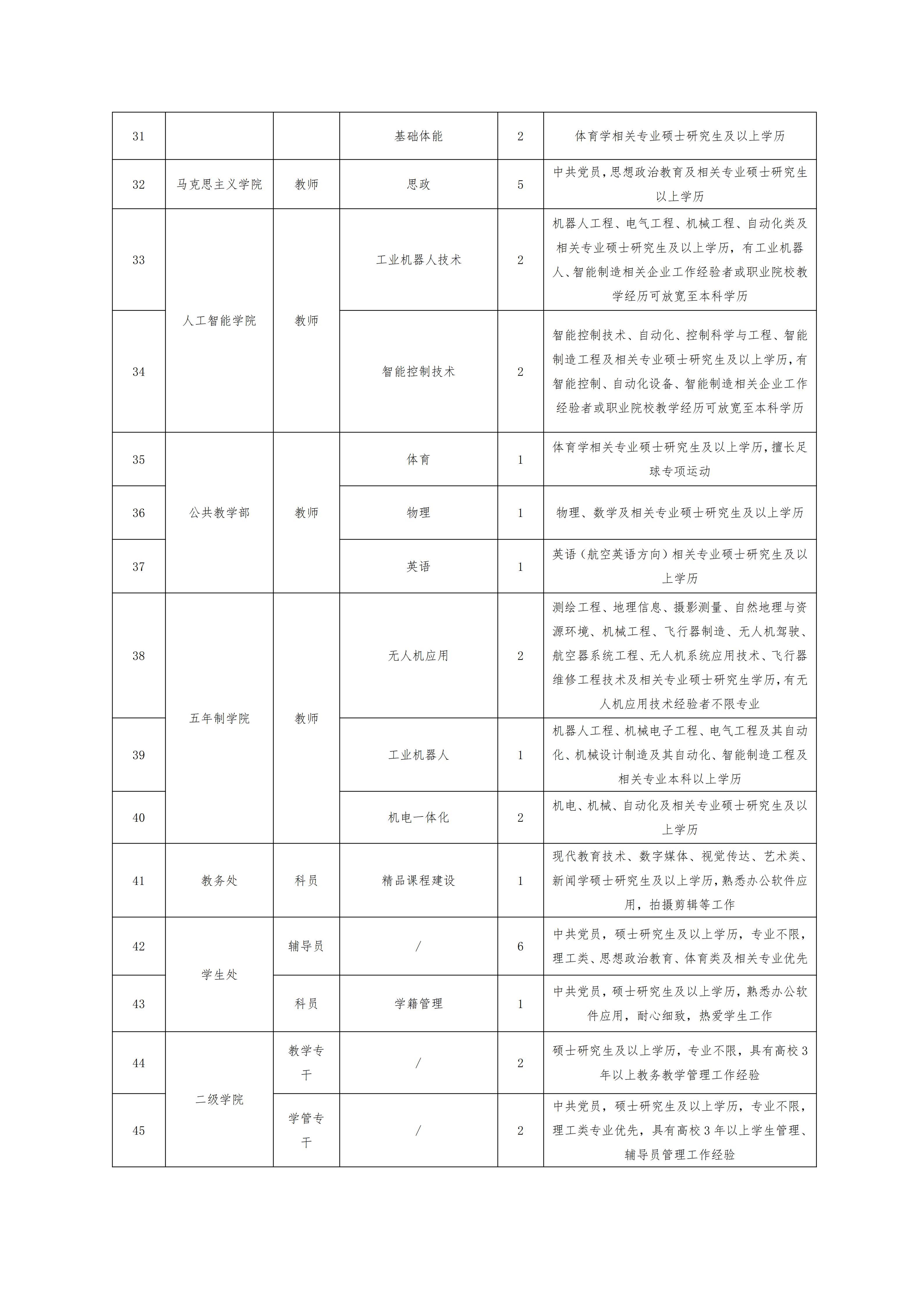 beat体育365官网2026年秋季教师招聘公告(1)_03.jpg beat体育365官网2026年秋季教师招聘公告(1)_03.jpg