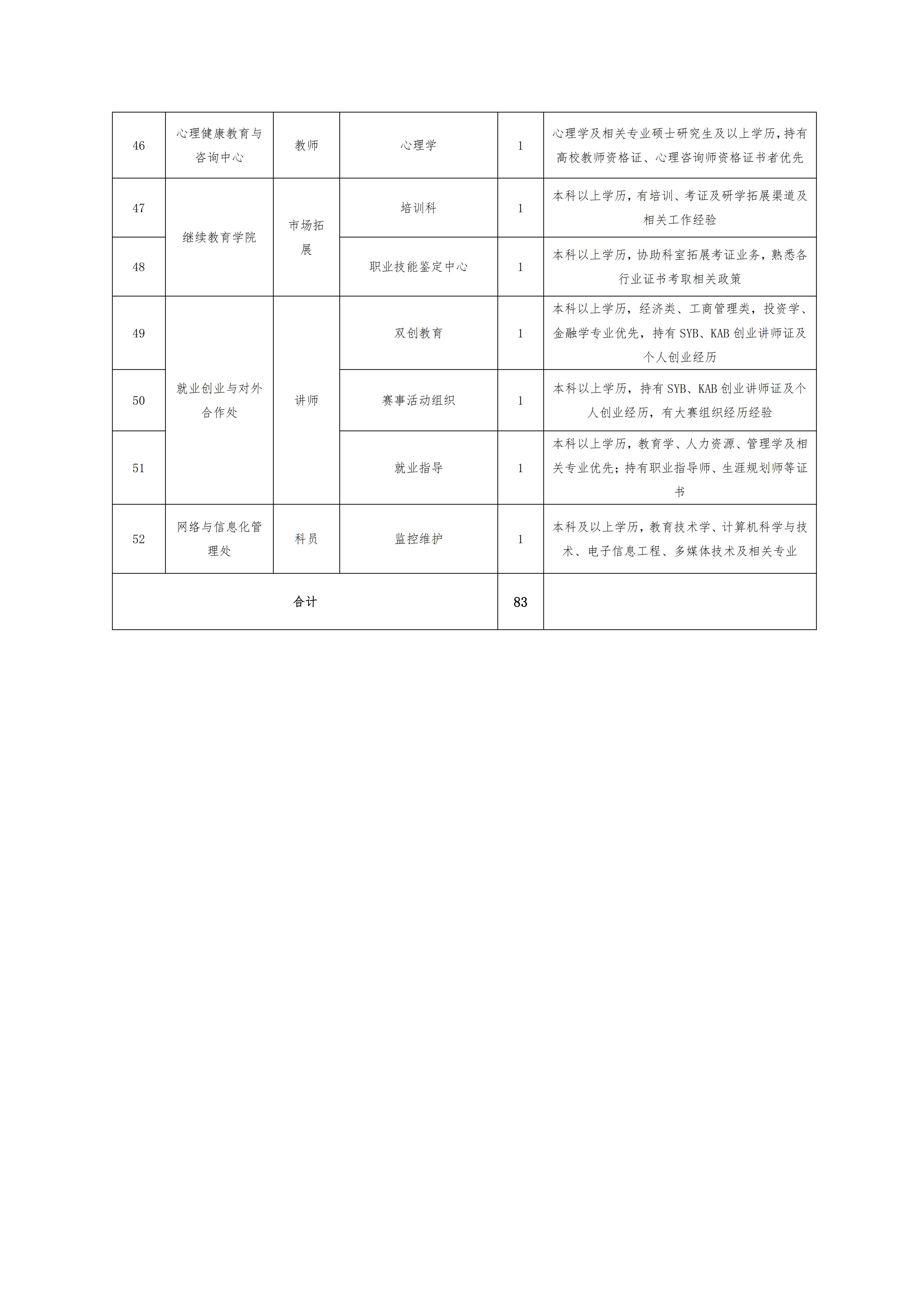 beat体育365官网2026年秋季教师招聘公告(1)_04.jpg beat体育365官网2026年秋季教师招聘公告(1)_04.jpg